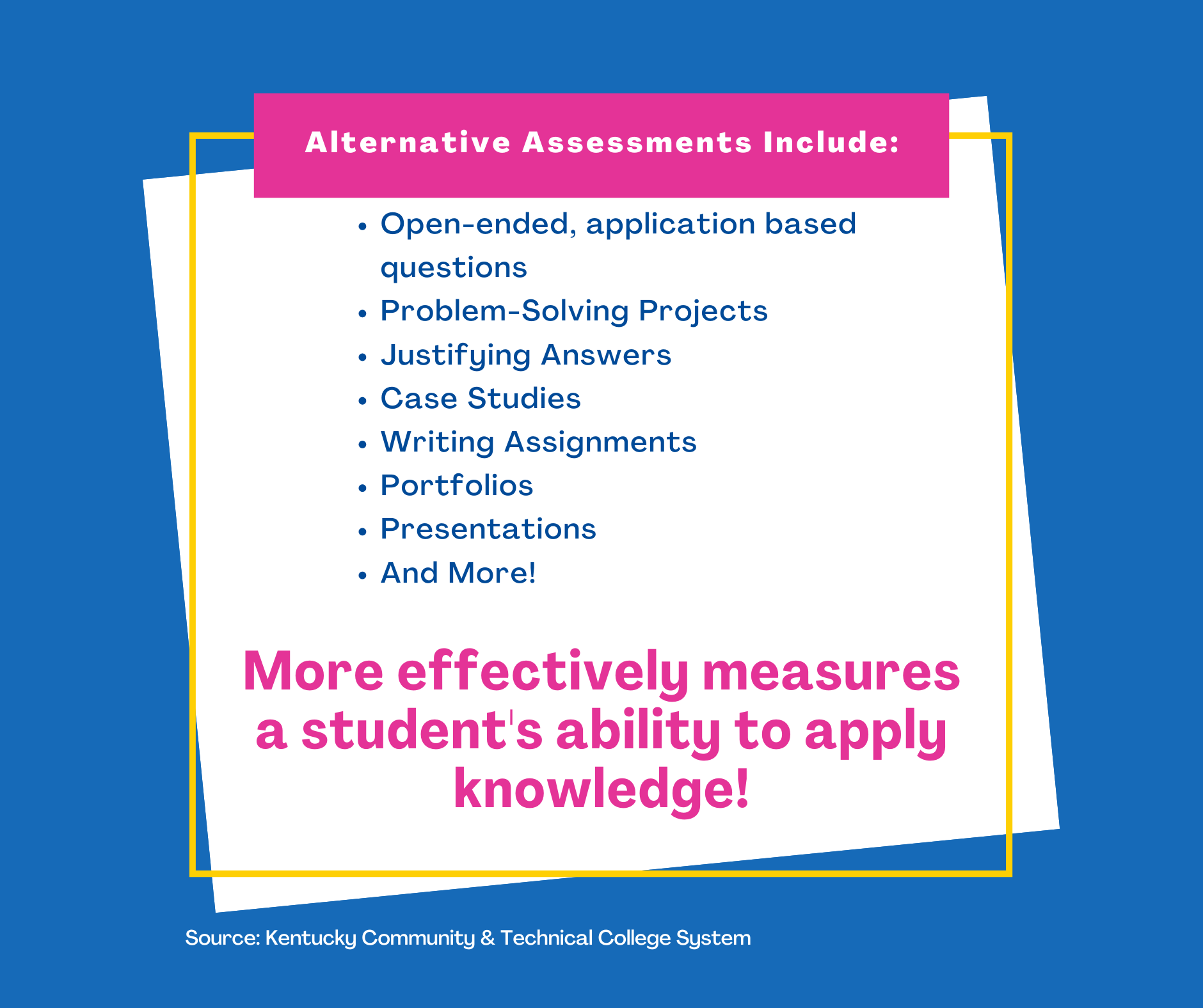 Alternative Assessments Include:

Open-ended, application based questions
Problem-Solving Projects
Justifying Answers
Case Studies
Writing Assignments
Portfolios
Presentations 
And More!
More effectively measures a student's ability to apply knowledge!
Source: Kentucky Community & Technical College System